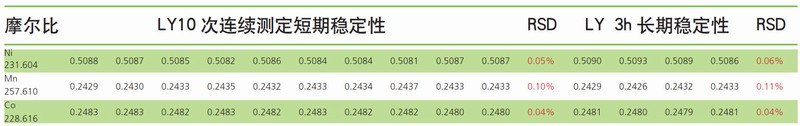 科研赋能：珀金埃尔默在锂电池行业分析中的应用(图3)