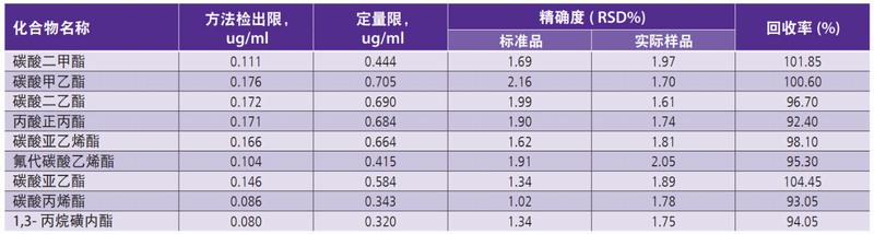 科研赋能：珀金埃尔默在锂电池行业分析中的应用(图10)