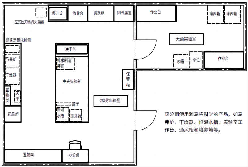 雅马拓肥料·饲料品质检查使用仪器解决方案器解决方案(图2)
