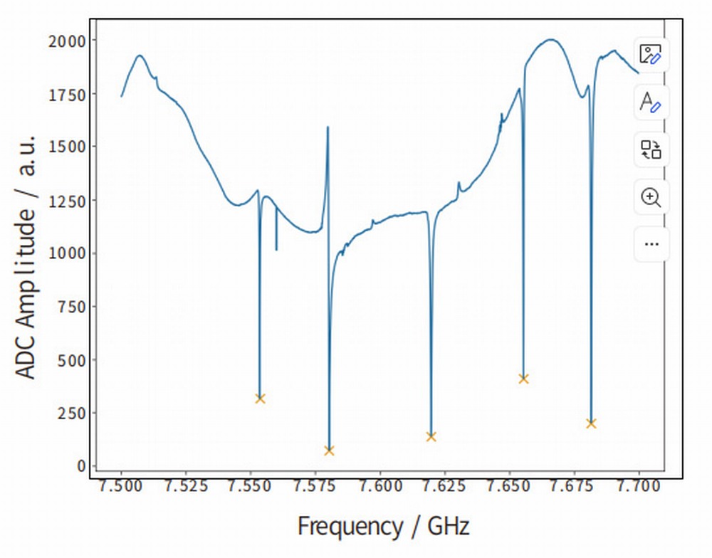 深圳量旋 量子分析仪 Vega-QA-1124(图2)
