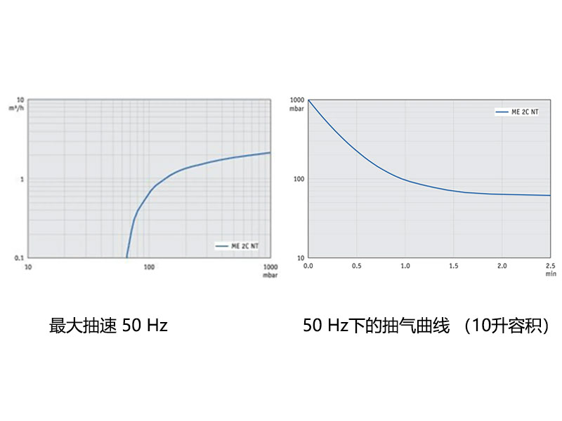 普兰德化学隔膜泵ME 2C NT(图1)