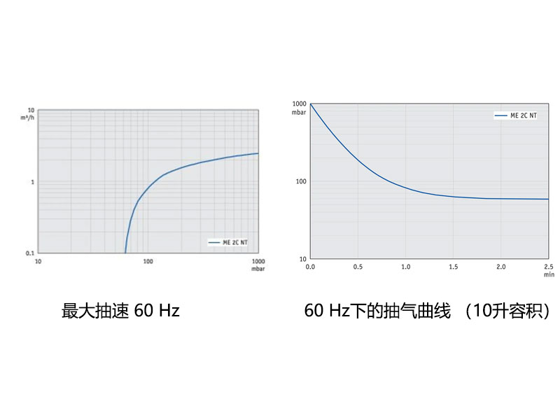 普兰德化学隔膜泵ME 2C NT(图2)