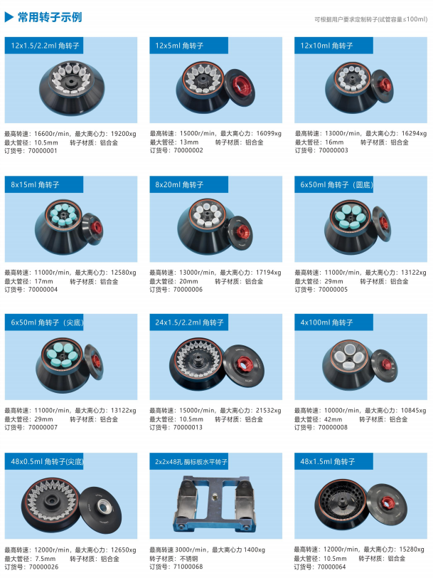 QQ_1724397850404.png Cenlee16K台式高速离心机(图1)