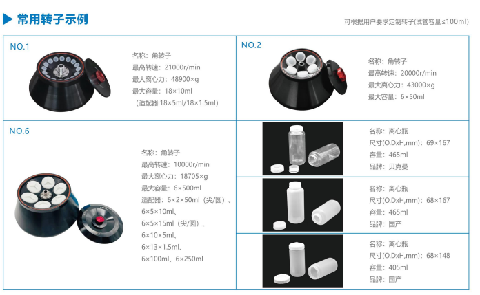 GL21M 落地式高速冷冻离心机(图1)