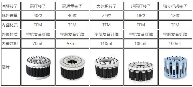 上海新仪微波消解仪TANK(图1)