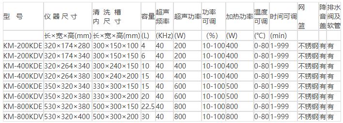 昆山液晶台式高功率超声波清洗器KM-600KDE(图1)