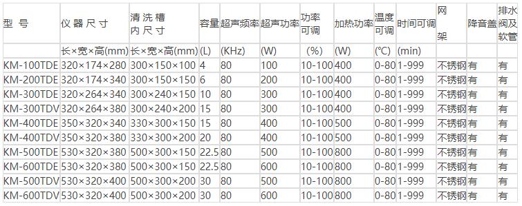 昆山液晶台式高频超声波清洗器KM-600TDE(图1)