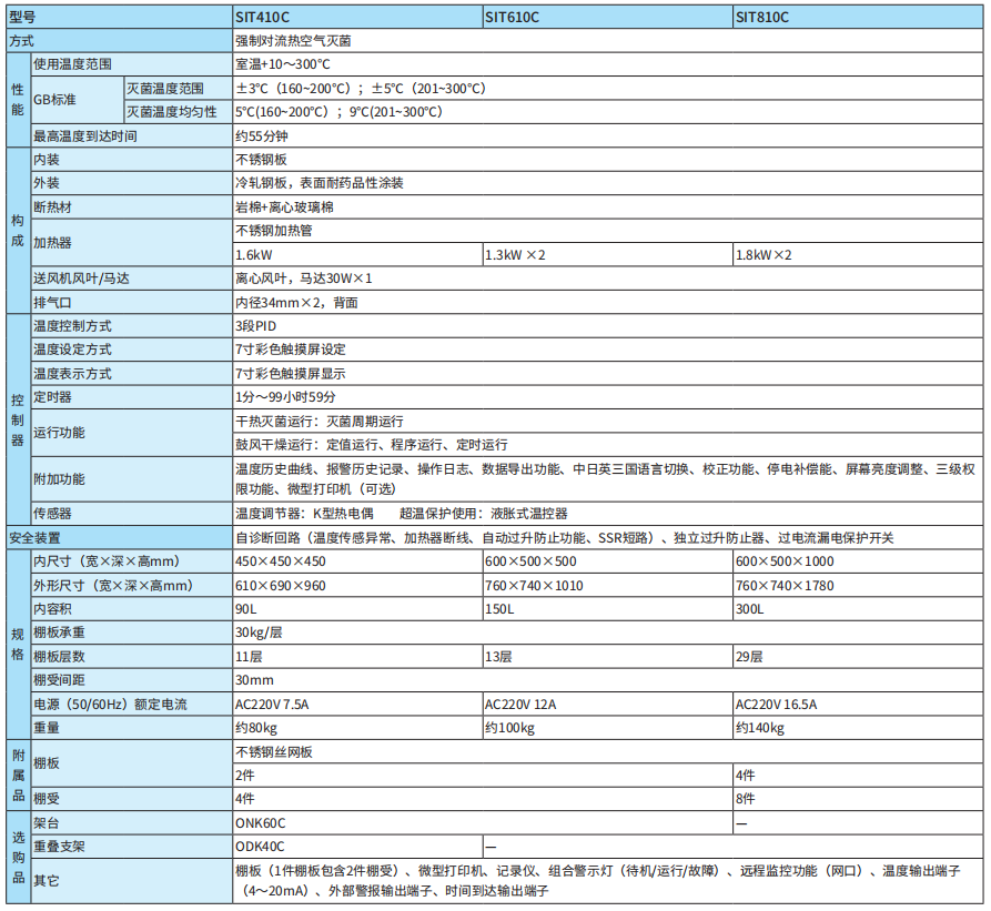 QQ_1723794667786.png 雅马拓干热灭菌器SIT410C/610C/810C(图1)