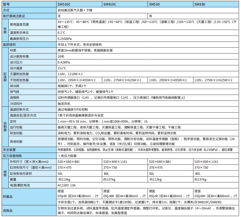 雅马拓立式压力蒸汽灭菌器SM系列(图1)