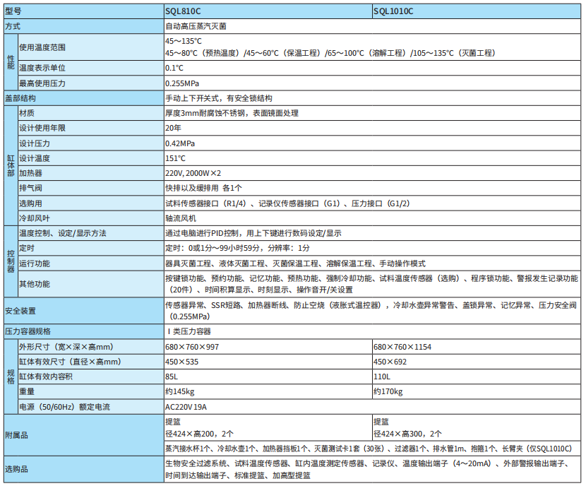 雅马拓立式压力蒸汽灭菌器SQL系列(图1)