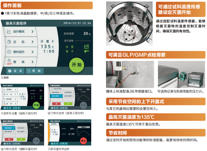 雅马拓立式压力蒸汽灭菌器SJL系列(图3)