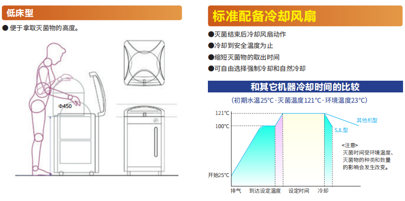 雅马拓立式压力蒸汽灭菌器SJL系列(图2)