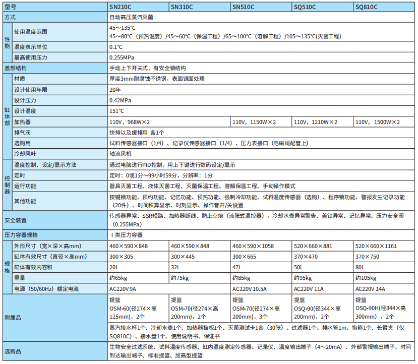 雅马拓立式压力蒸汽灭菌器SN.SQ系列(图1)