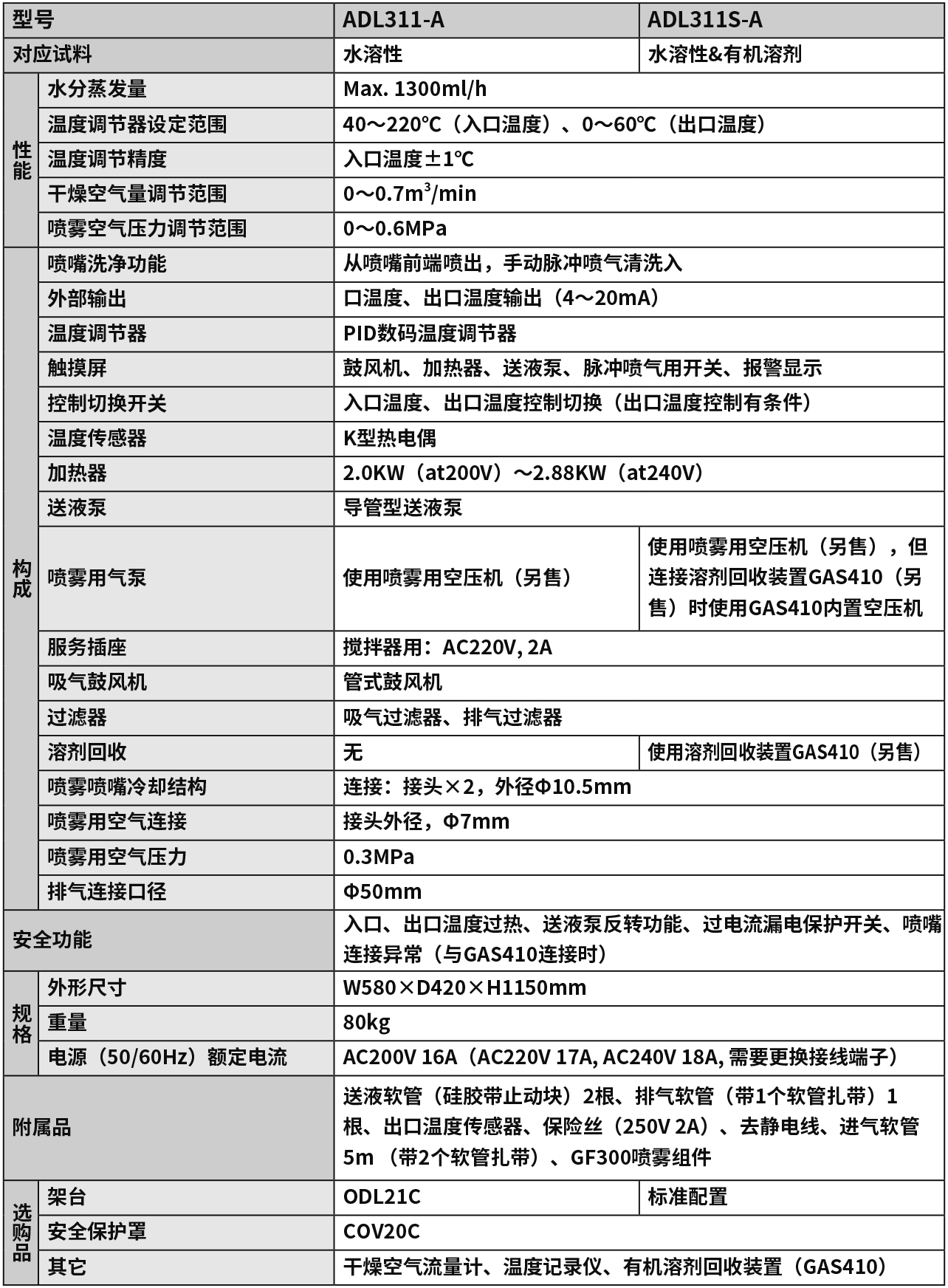 雅马拓喷雾干燥器ADL311-A(图1)