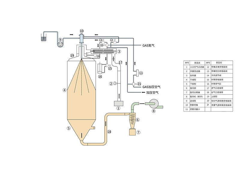 雅马拓喷雾干燥器DL411C(图2)