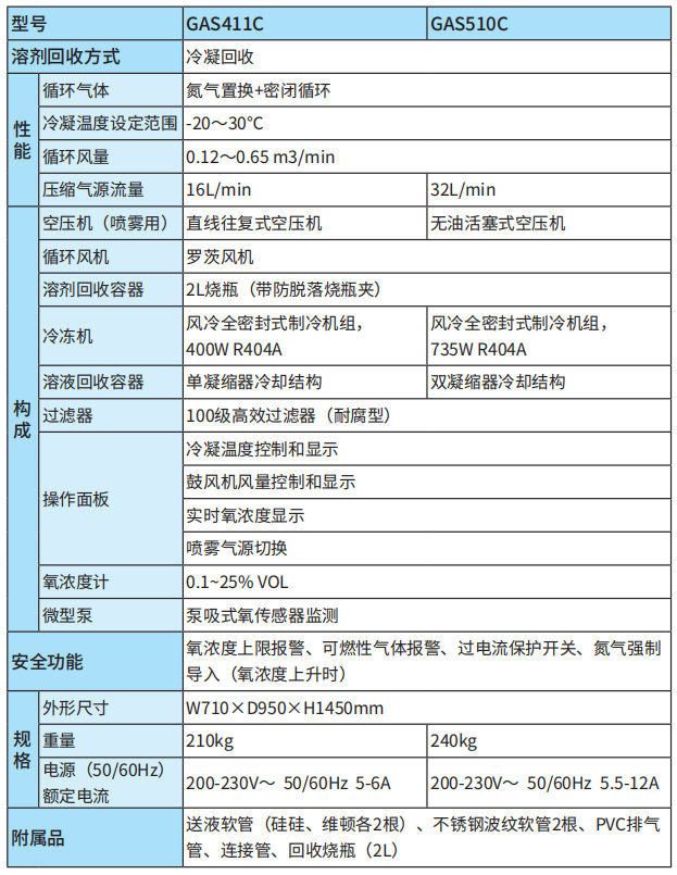 雅马拓有机溶剂回收装置GAS411C(图1)