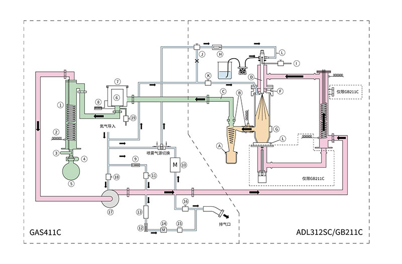雅马拓有机溶剂回收装置GAS411C(图2)