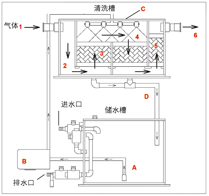 雅马拓有机溶剂清洗装置GWS410(图1)