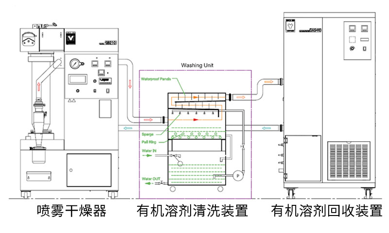 雅马拓有机溶剂清洗装置GWS410(图2)