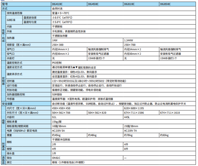 雅马拓器具干燥箱DG410C/450C/810C/850C(图1)