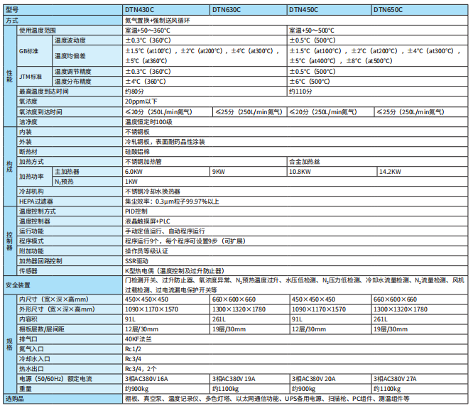 雅马拓洁净厌氧高温气氛炉DTN430C/630C/450C/650C(图1)