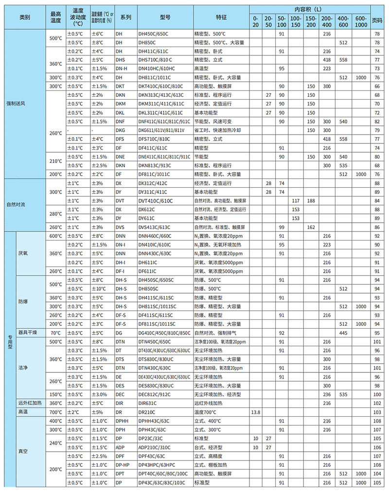 雅马拓洁净厌氧高温气氛炉DTN430C/630C/450C/650C(图2)