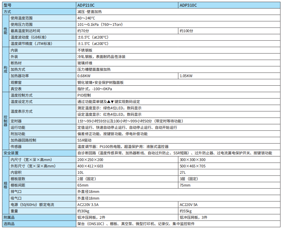 雅马拓真空干燥箱ADP210C/310C(图1)