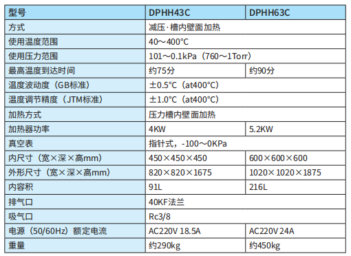 雅马拓真空干燥箱DPHH43C/63C(图1)