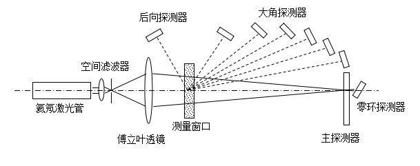 欧美克激光粒度分析仪LS-POP(9)(图1)