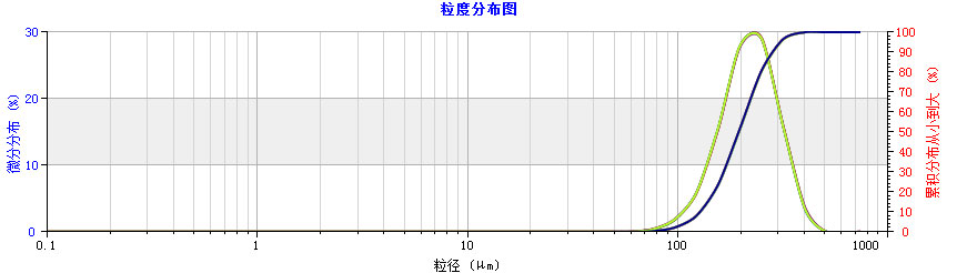 欧美克激光粒度分析仪LS-POP(9)(图2)
