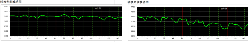 欧美克激光粒度分析仪LS-909(图4)