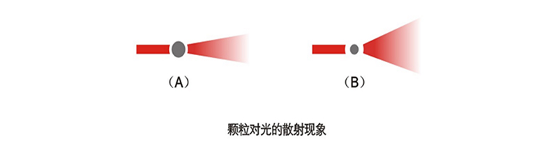 欧美克激光粒度分析仪LS-909(图2)