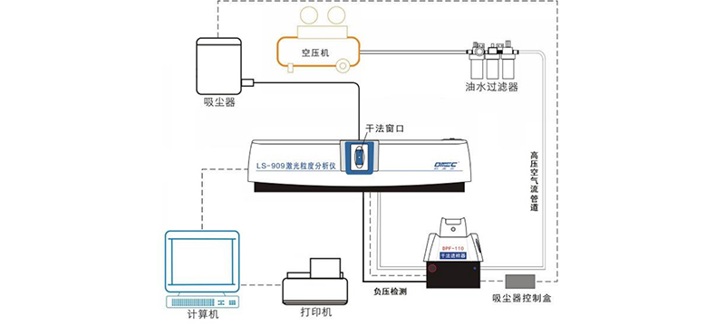 欧美克激光粒度分析仪LS-909(图6)