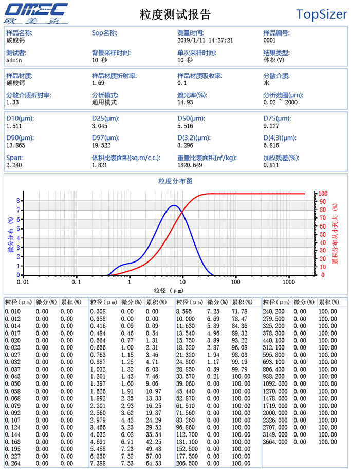 3013550282kg.jpg 欧美克激光粒度分析仪Topsizer(图8)