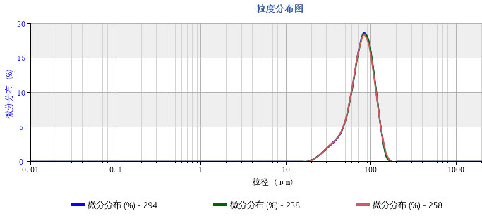 良好的再现�?1.jpg 欧美克激光粒度分析仪Topsizer(图13)