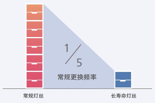 岛津单四极杆型气相色谱质谱联用仪GCMS-QP2050(图2)