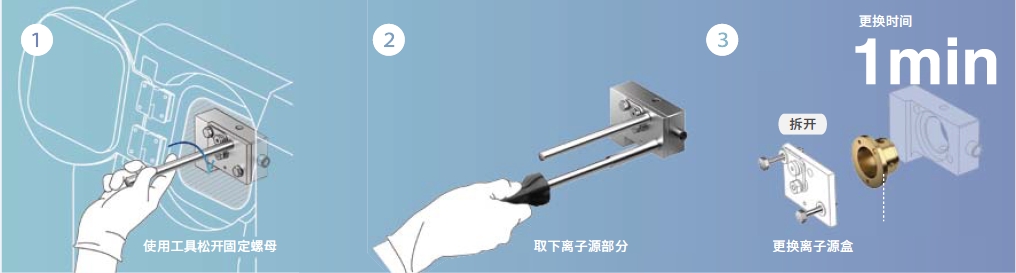 岛津单四极杆型气相色谱质谱联用仪GCMS-QP2050(图4)