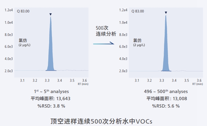 岛津单四极杆型气相色谱质谱联用仪GCMS-QP2050(图3)
