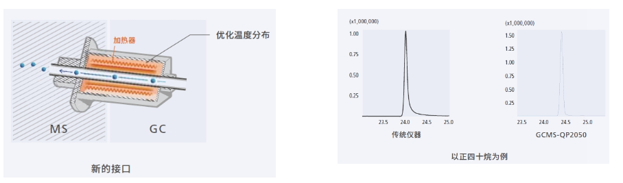岛津单四极杆型气相色谱质谱联用仪GCMS-QP2050(图7)