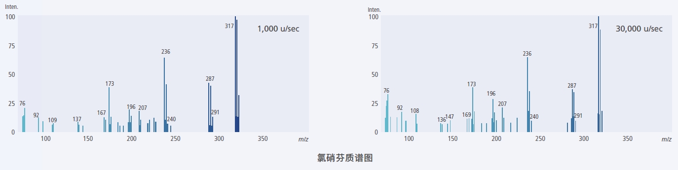 岛津单四极杆型气相色谱质谱联用仪GCMS-QP2050(图8)