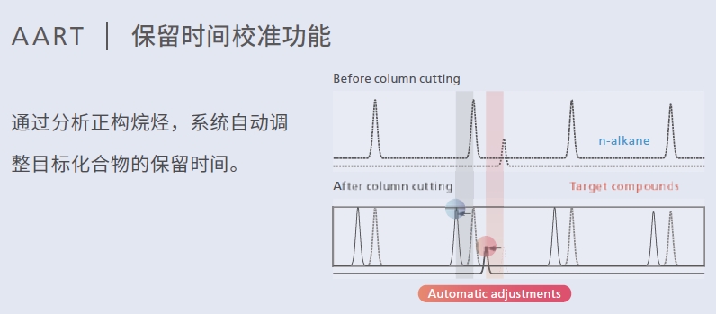 岛津单四极杆型气相色谱质谱联用仪GCMS-QP2050(图11)