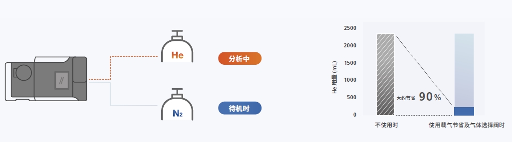 岛津单四极杆型气相色谱质谱联用仪GCMS-QP2050(图16)