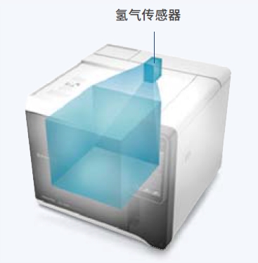 岛津单四极杆型气相色谱质谱联用仪GCMS-QP2050(图18)