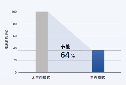 岛津单四极杆型气相色谱质谱联用仪GCMS-QP2050(图21)
