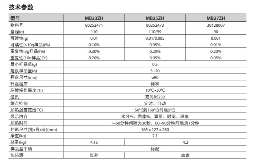 奥豪斯水分测定仪MB25ZH(红外/卤素)(图1)
