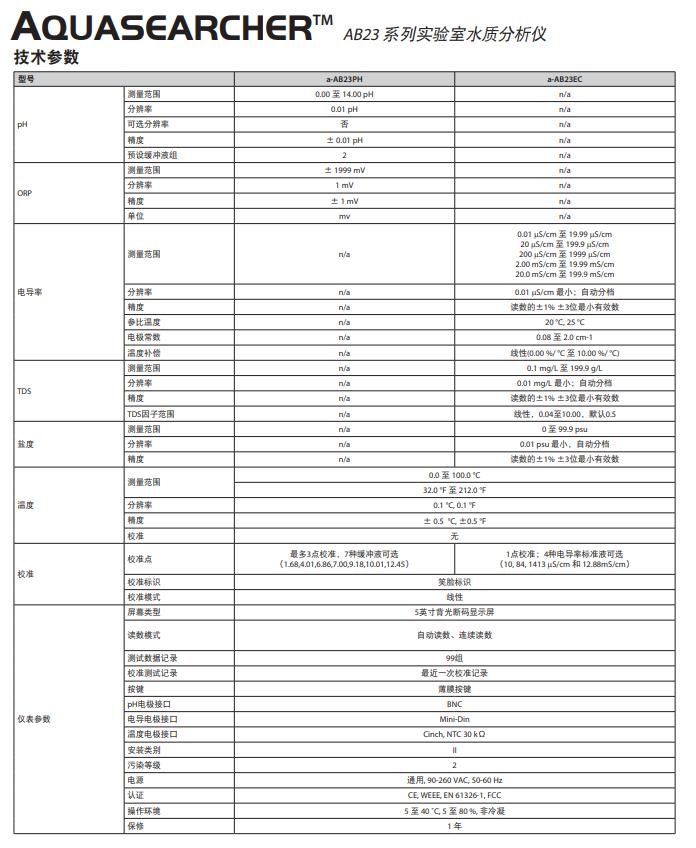奥豪斯水质分析仪(电导率仪)AB23系列(图1)