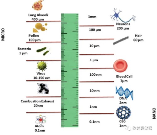 从纳米粒度仪、激光粒度仪原理看如何选择粒度测试方法(图9)