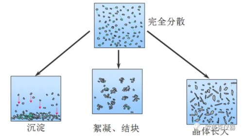 从纳米粒度仪、激光粒度仪原理看如何选择粒度测试方法(图15)